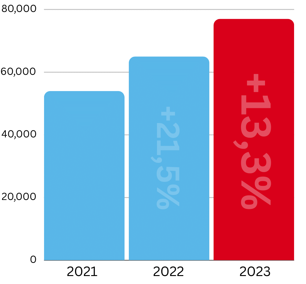Einbruchsrate Heilbronn Express Schlüsseldienst Sicherheitstechnik